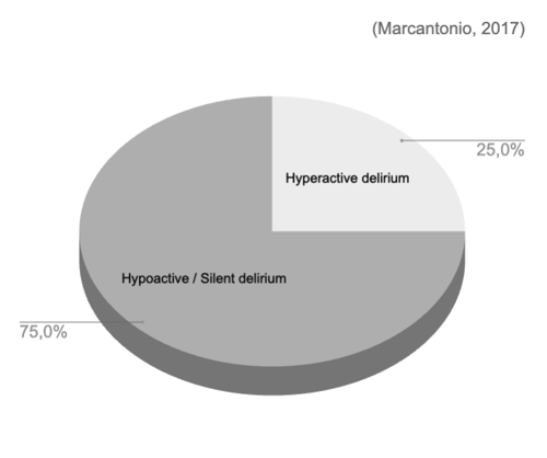 marcantonio delirium and Acute Encephalopathy -1