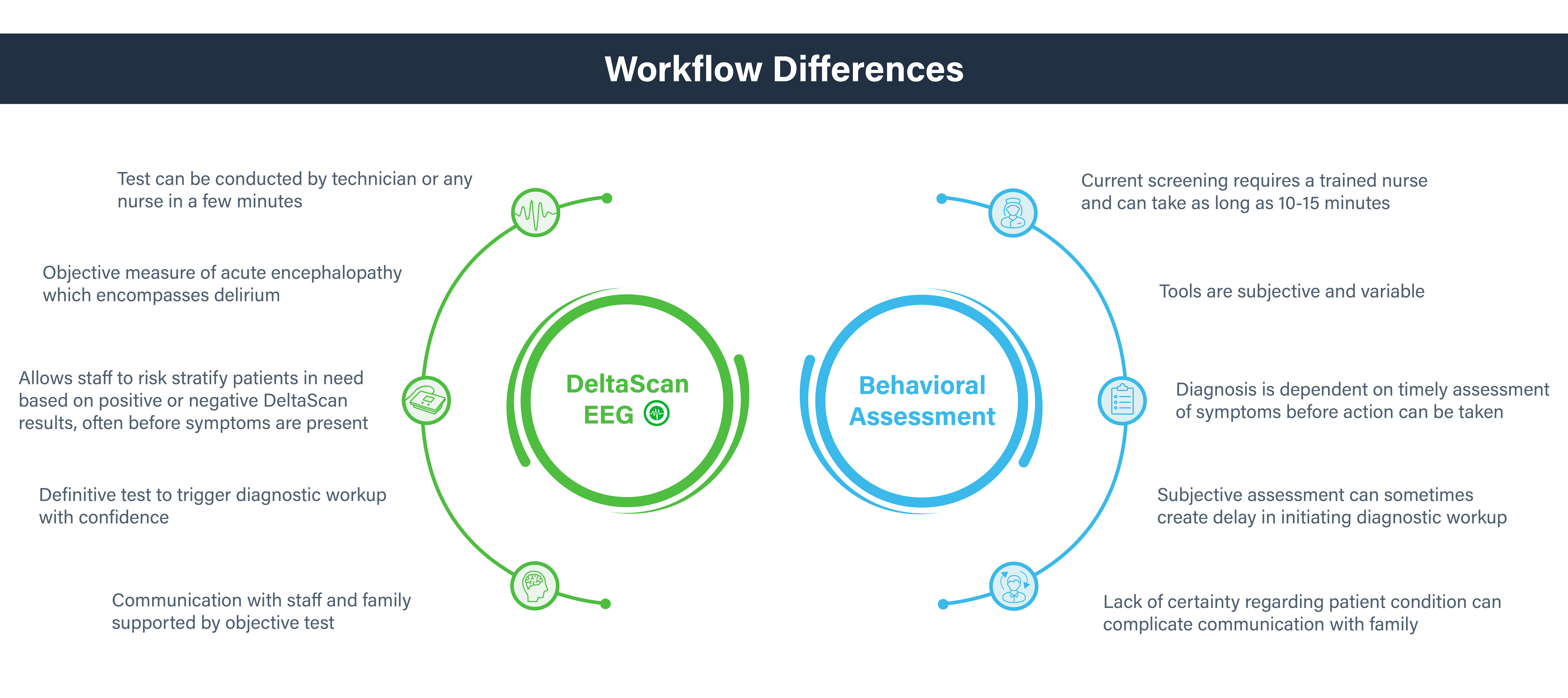 Workflow Differences acute encephalopathy v2
