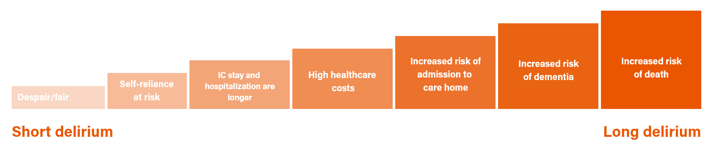 impact-of-delirium-long-term